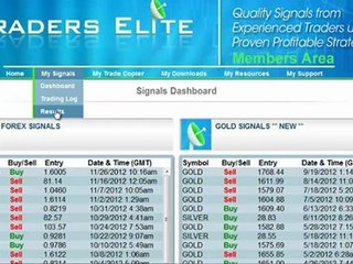 Traders Elite Chart