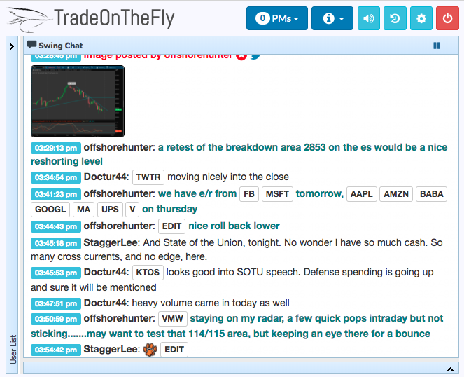 Swing Trading Chat Room